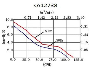 sA12738 Series AC Axial Fans