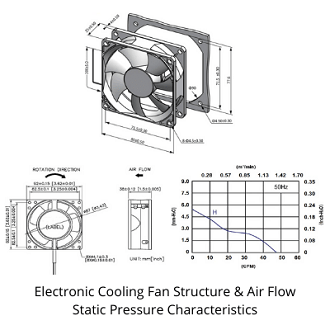 electronic cooling fan structure and air flow, static pressure