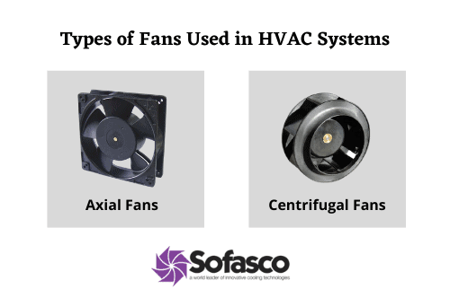 Get Introduced to Different Types of Fans Used in HVAC Systems