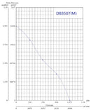 sDB3507 Series DC Blower