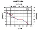 sA15055M Series AC Axial Fans