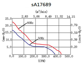 sA17689V1H