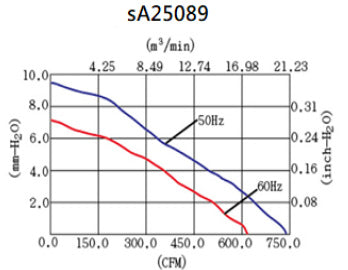 sA25089V1H – Sofasco Fans