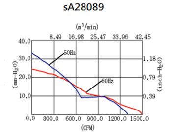 sA28089V1M