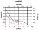 sA6030V2H