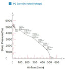 sDBS7758V24H-TK Series DC Blower