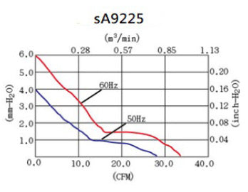 sA9225V2H