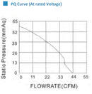 sDB12725 DC Blower Fans