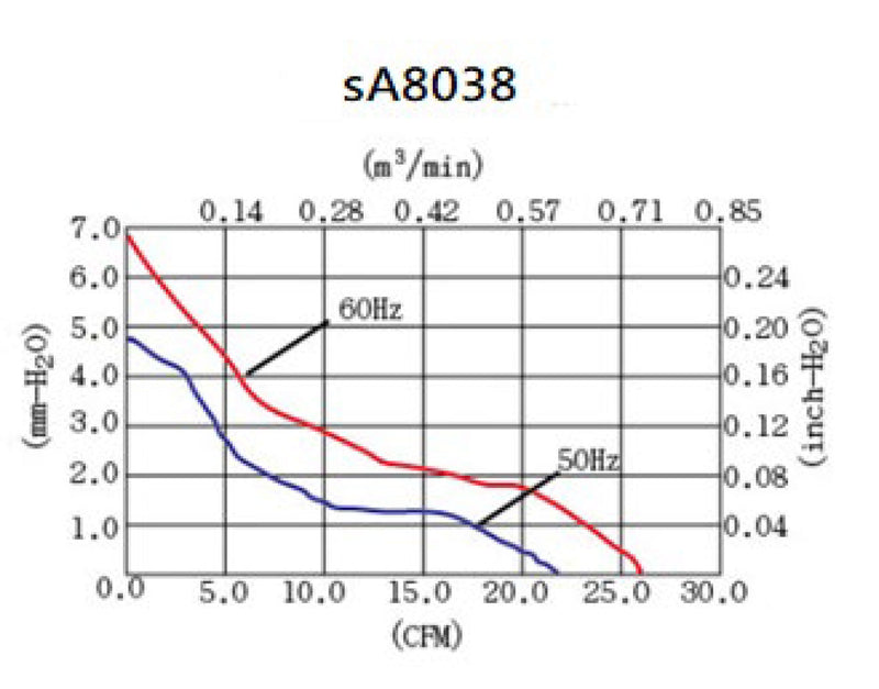 sA8038V2M