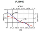 sA28089 Series AC Axial Fans