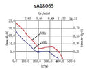 sA18065 Series AC Axial Fans