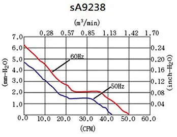 sA9238 Series AC Axial Fans