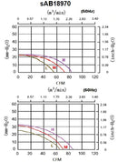 sAB18970 Series AC Blower