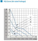sD2010 Series DC Axial Fans