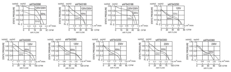 sAFS43360V1H