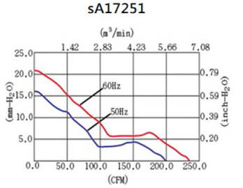 sA17251V1L-C